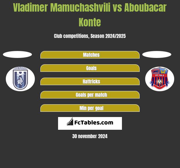 Vladimer Mamuchashvili vs Aboubacar Konte h2h player stats