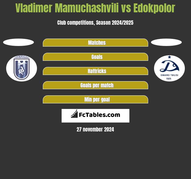 Vladimer Mamuchashvili vs Edokpolor h2h player stats