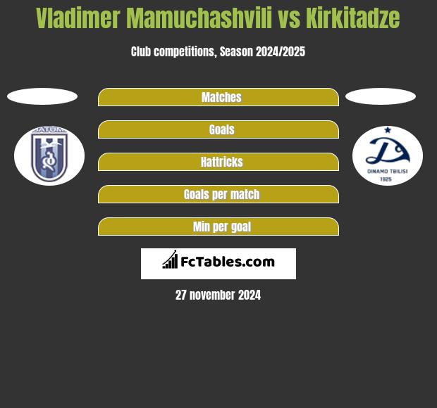 Vladimer Mamuchashvili vs Kirkitadze h2h player stats