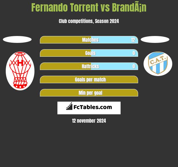 Fernando Torrent vs BrandÃ¡n h2h player stats