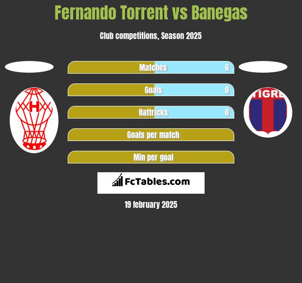 Fernando Torrent vs Banegas h2h player stats