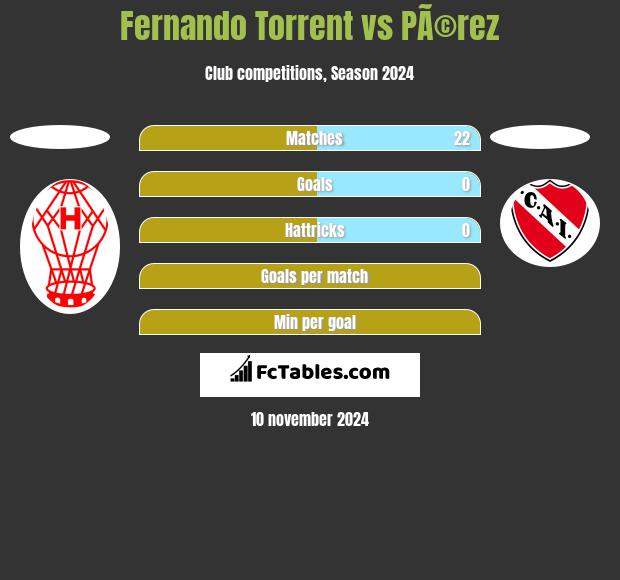 Fernando Torrent vs PÃ©rez h2h player stats