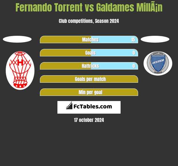 Fernando Torrent vs Galdames MillÃ¡n h2h player stats