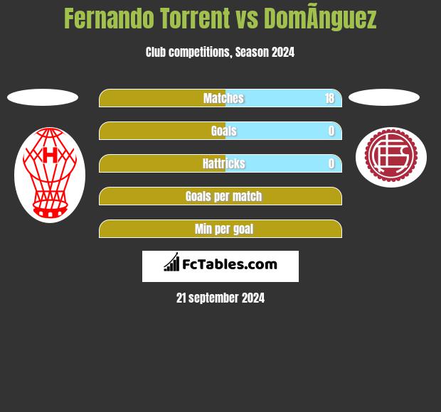 Fernando Torrent vs DomÃ­nguez h2h player stats