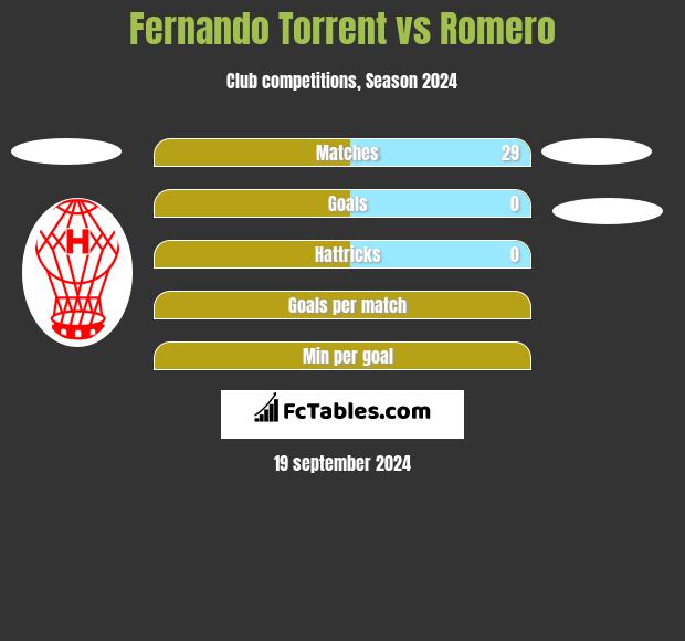 Fernando Torrent vs Romero h2h player stats