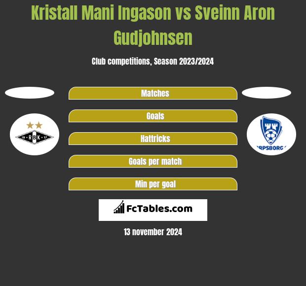 Kristall Mani Ingason vs Sveinn Aron Gudjohnsen h2h player stats