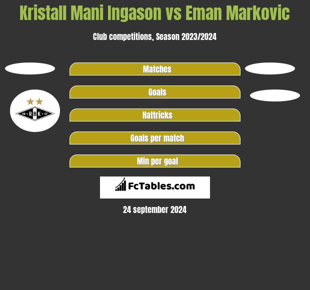 Kristall Mani Ingason vs Eman Markovic h2h player stats