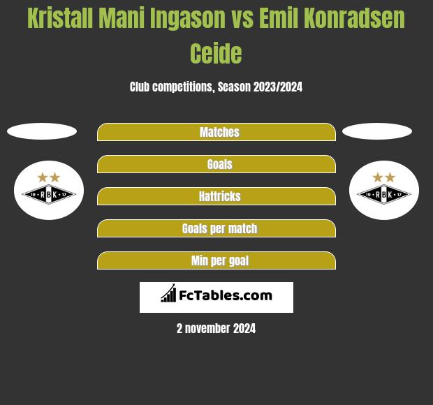 Kristall Mani Ingason vs Emil Konradsen Ceide h2h player stats