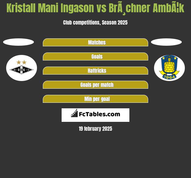 Kristall Mani Ingason vs BrÃ¸chner AmbÃ¦k h2h player stats