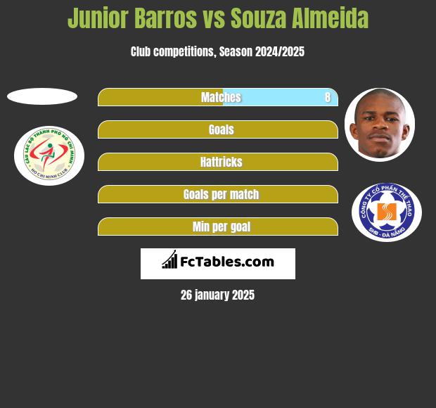 Junior Barros vs Souza Almeida h2h player stats