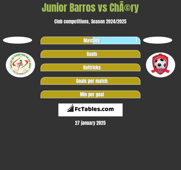 Junior Barros vs ChÃ©ry h2h player stats