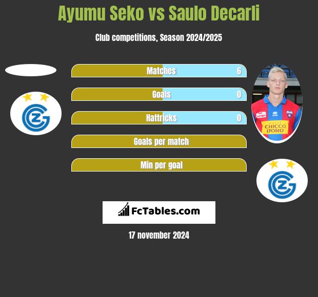 Ayumu Seko vs Saulo Decarli h2h player stats