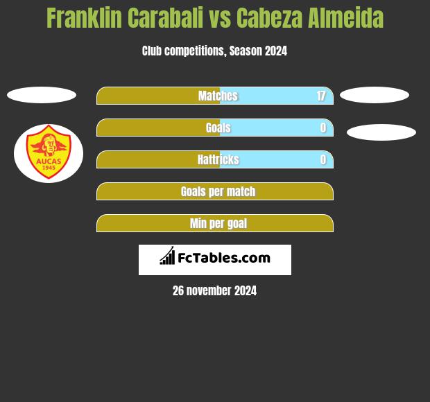 Franklin Carabali vs Cabeza Almeida h2h player stats