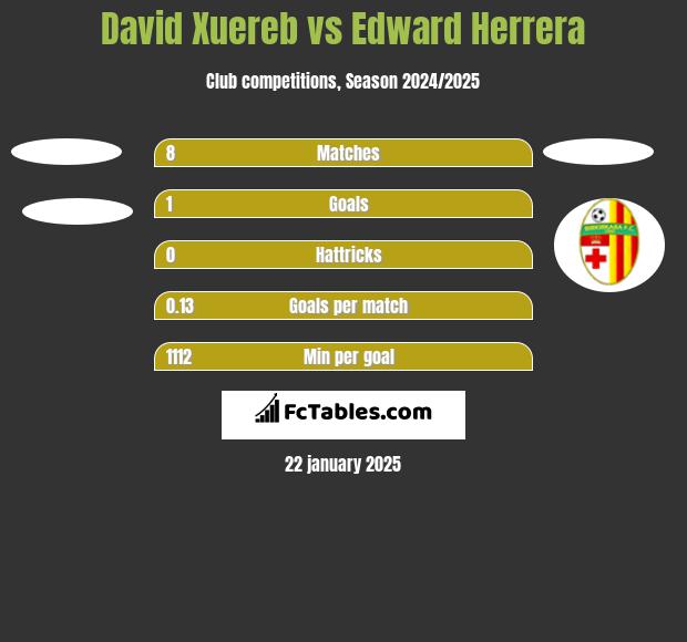 David Xuereb vs Edward Herrera h2h player stats