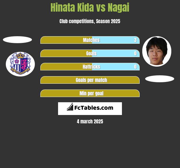 Hinata Kida vs Nagai h2h player stats