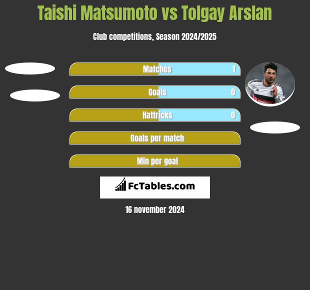 Taishi Matsumoto vs Tolgay Arslan h2h player stats