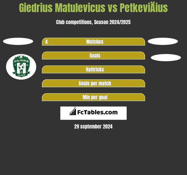 Giedrius Matulevicus vs PetkeviÄius h2h player stats