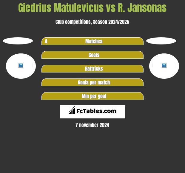 Giedrius Matulevicus vs R. Jansonas h2h player stats