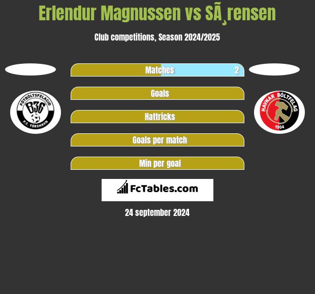 Erlendur Magnussen vs SÃ¸rensen h2h player stats