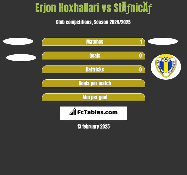 Erjon Hoxhallari vs StÄƒnicÄƒ h2h player stats