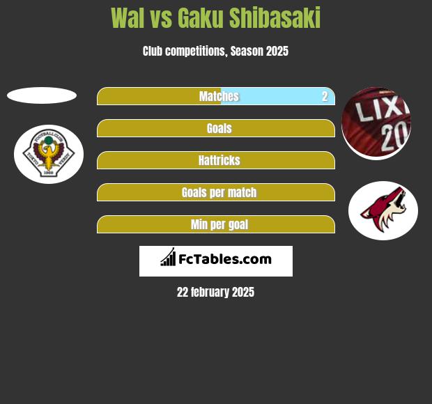 Wal vs Gaku Shibasaki h2h player stats