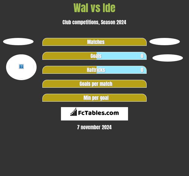 Wal vs Ide h2h player stats