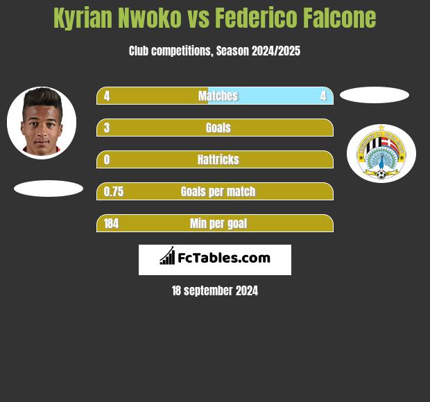 Kyrian Nwoko vs Federico Falcone h2h player stats