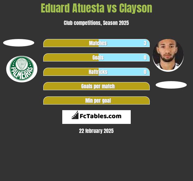 Eduard Atuesta vs Clayson h2h player stats