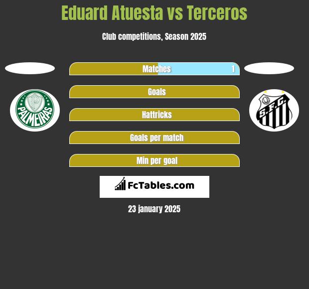 Eduard Atuesta vs Terceros h2h player stats