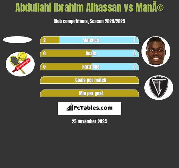 Abdullahi Ibrahim Alhassan vs ManÃ© h2h player stats