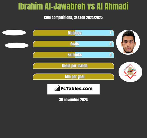 Ibrahim Al-Jawabreh vs Al Ahmadi h2h player stats