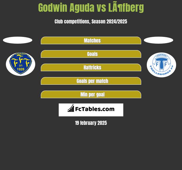 Godwin Aguda vs LÃ¶fberg h2h player stats