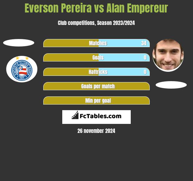 Everson Pereira vs Alan Empereur h2h player stats