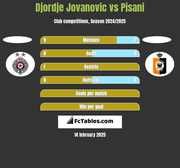 Djordje Jovanovic vs Pisani h2h player stats