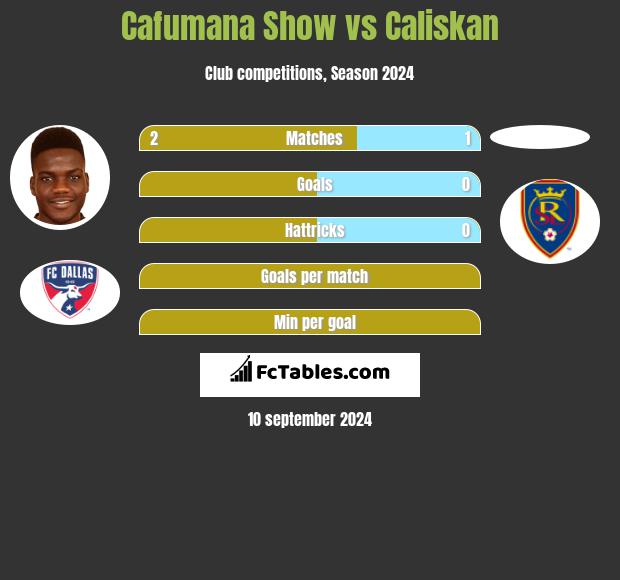 Cafumana Show vs Caliskan h2h player stats