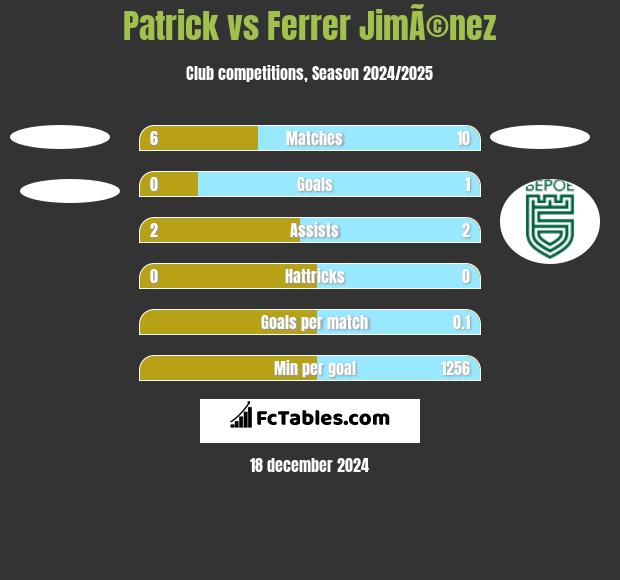 Patrick vs Ferrer JimÃ©nez h2h player stats