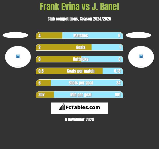 Frank Evina vs J. Banel h2h player stats