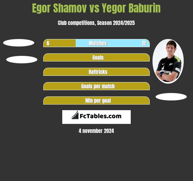 Egor Shamov vs Yegor Baburin h2h player stats