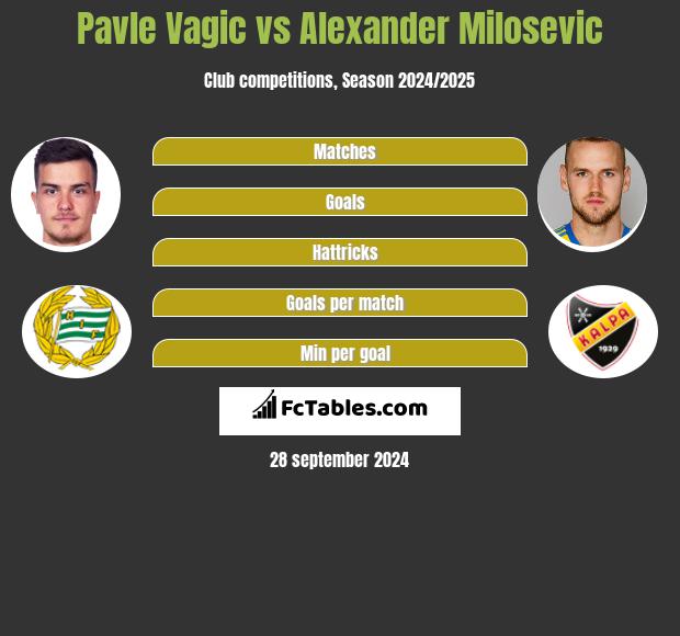 Pavle Vagic vs Alexander Milosevic h2h player stats