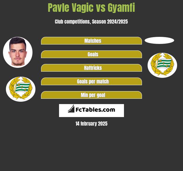 Pavle Vagic vs Gyamfi h2h player stats