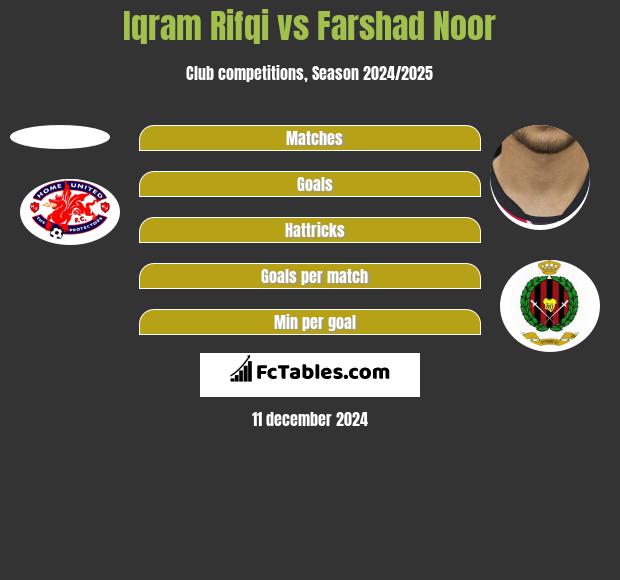 Iqram Rifqi vs Farshad Noor h2h player stats