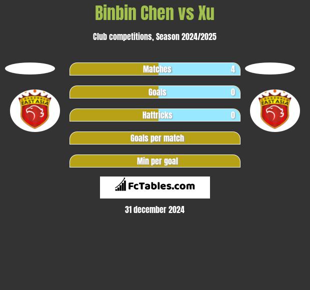 Binbin Chen vs Xu h2h player stats