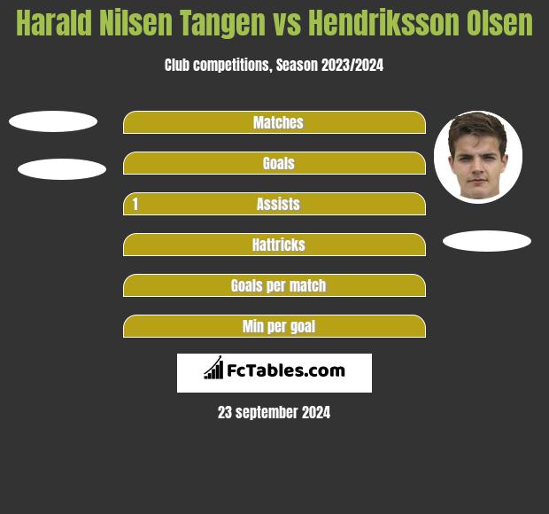 Harald Nilsen Tangen vs Hendriksson Olsen h2h player stats