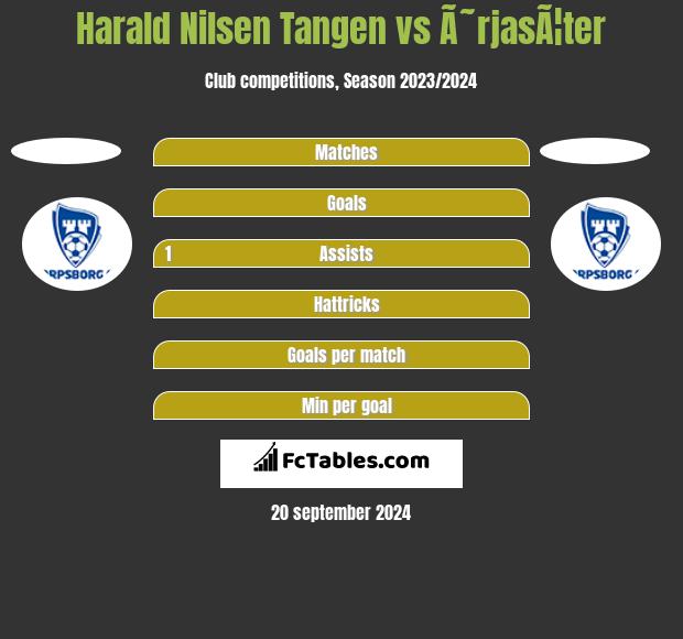 Harald Nilsen Tangen vs Ã˜rjasÃ¦ter h2h player stats