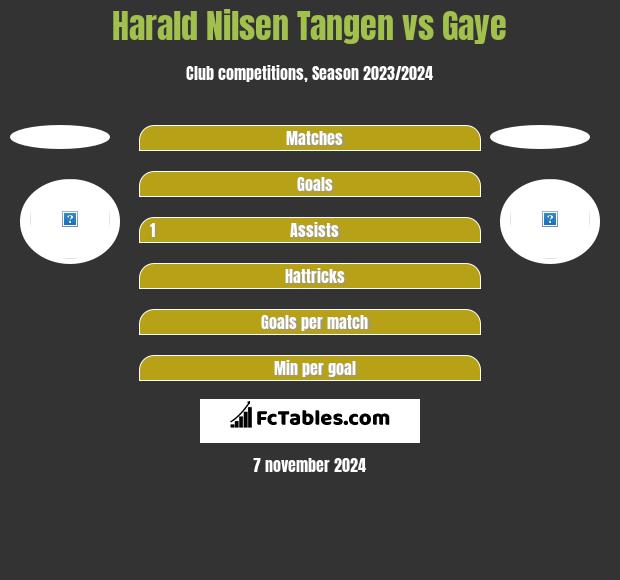 Harald Nilsen Tangen vs Gaye h2h player stats