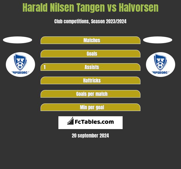 Harald Nilsen Tangen vs Halvorsen h2h player stats