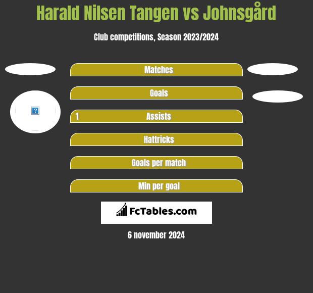 Harald Nilsen Tangen vs Johnsgård h2h player stats