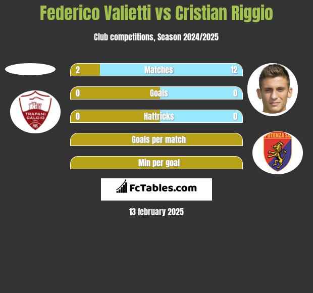 Federico Valietti vs Cristian Riggio h2h player stats