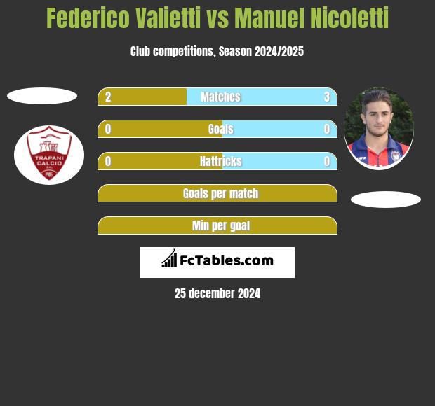 Federico Valietti vs Manuel Nicoletti h2h player stats