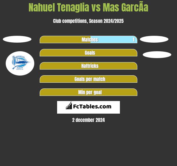 Nahuel Tenaglia vs Mas GarcÃ­a h2h player stats